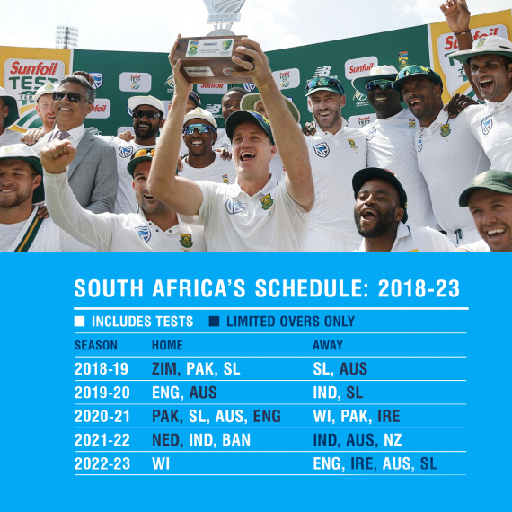 South Africa’s