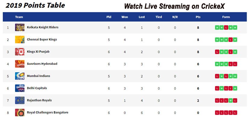 IPL2019-09April2019