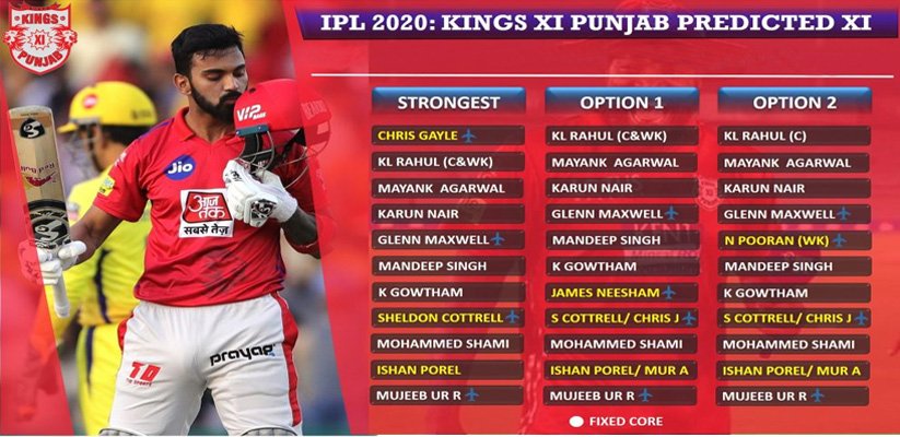 Kings XI Punjab 